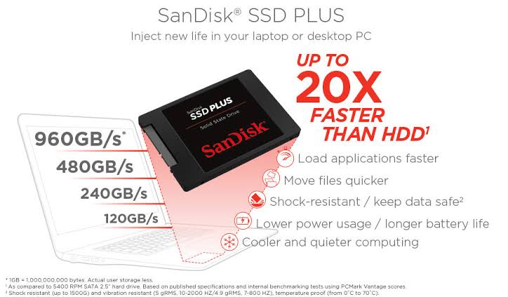 هارد ssd sandisk
